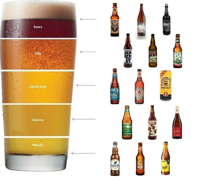 What Does Ibu Stand For Beer What Does Ibu Stand For With Beer BAEH